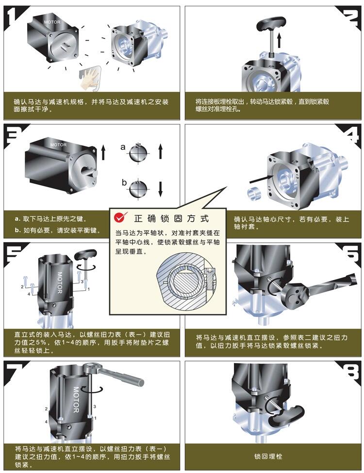 行星減速機(jī)與伺服電機(jī)安裝說(shuō)明