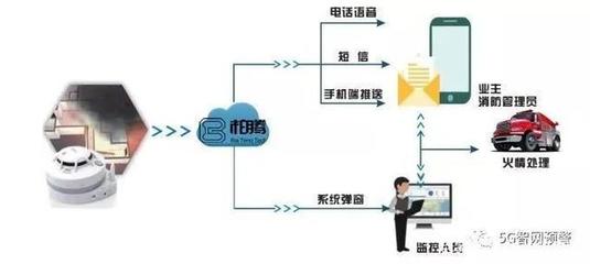 柏騰物聯(lián) 云計(jì)算裝備技術(shù)服務(wù)的成功實(shí)踐