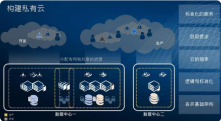 云計算、大數據與人工智能 三位一體的數字時代基石