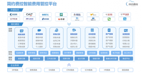 疫情下逆勢增長，簡約費控獲B+輪融資，持續深耕財稅數字化轉型與云計算裝備技術服務