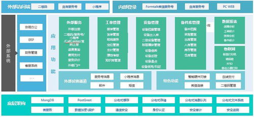 賦能未來 基于Formtalk實現設備全生命周期管理，以云計算技術服務提升運營效率