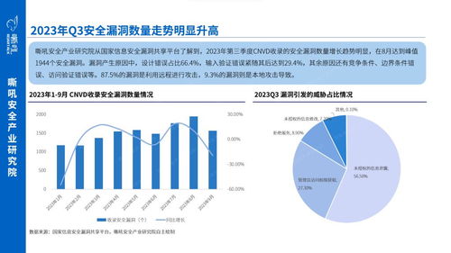 2023年第三季度網(wǎng)絡(luò)安全產(chǎn)業(yè)重點洞察 企業(yè)網(wǎng)絡(luò)技術(shù)服務(wù)的新趨勢與挑戰(zhàn)